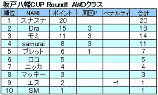坂戸八幡CUP　R1　AWD.gif