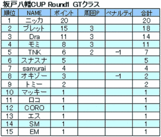 坂戸八幡CUP　R1　GT.gif
