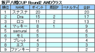 坂戸八幡CUP　R2　AWD.gif